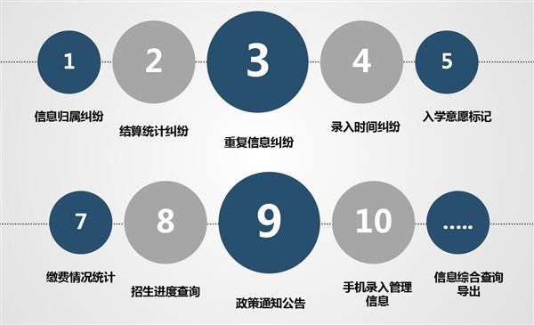 職業院校招生管理系統“公測期”征集客戶即將開始！