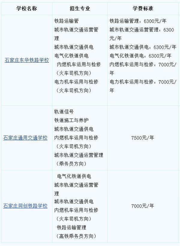 河北高鐵乘務員學校學費多少？