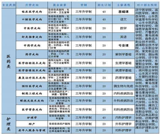 學口腔醫學專業哪個學校好？   