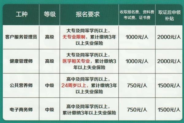 唐山創元教育咨詢有限公司頒發的證書有效嗎？