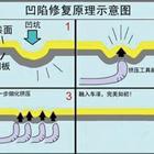 汽車凹陷修復、玻璃修復、大燈翻新班