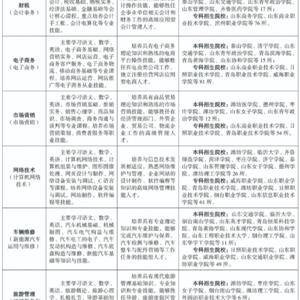 三年制中職（職教高考、升學方向）專業