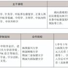 三年制中職專業（升學、就業、留學方向）