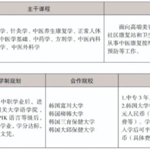 三年制中職專業（升學、就業、留學方向）