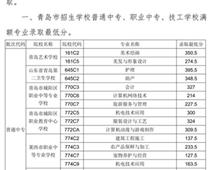 2018年青島市中專、中職招生錄取分數線公告