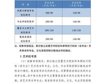 2021年河北高考分數線公布！一分一檔統計表公布！