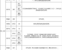 玉田普通高中學校錄取分數線公布！
